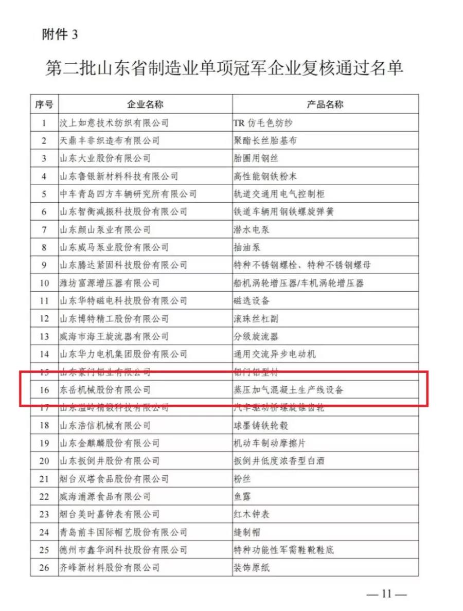 熱烈祝賀東岳機(jī)械通過“山東省制造業(yè)單項(xiàng)冠軍”復(fù)核